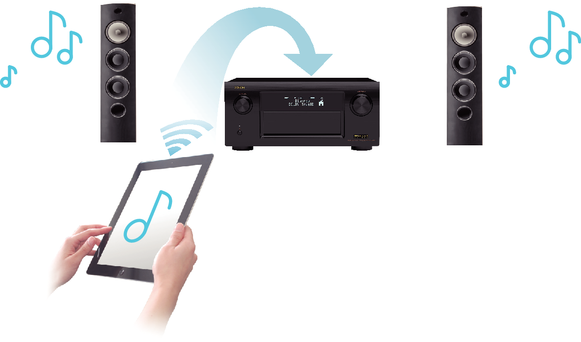 Feature5 AVRX7200WE3